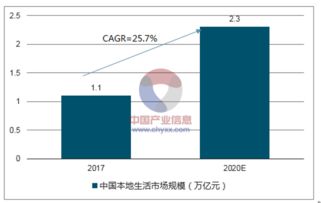 互联网营销的发展趋势 机遇与挑战并存