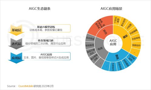 移动互联网新纪元 总用户破12亿，五大引擎驱动“智能钻石时代”